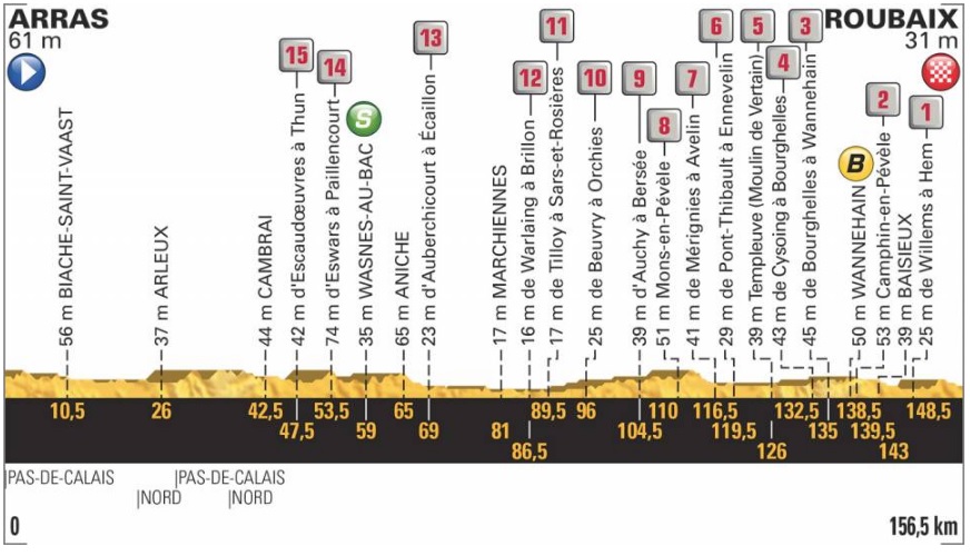 Tour de France 2018 (9. etapa)