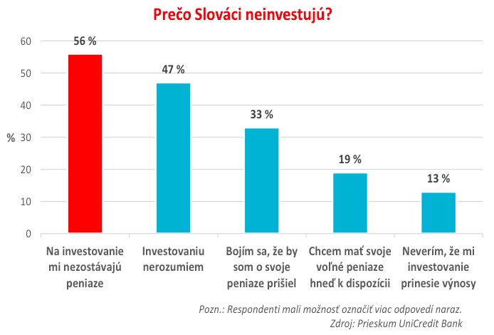 Investovanie unicredit.jpg