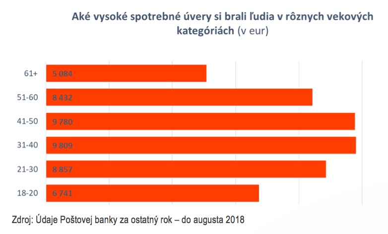 Pabk spotrebaky vek.jpg