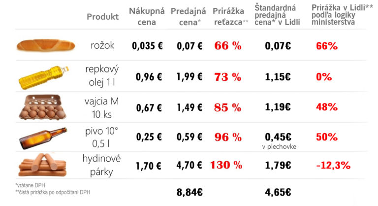 Prirazky_na_potraviny_x.jpg