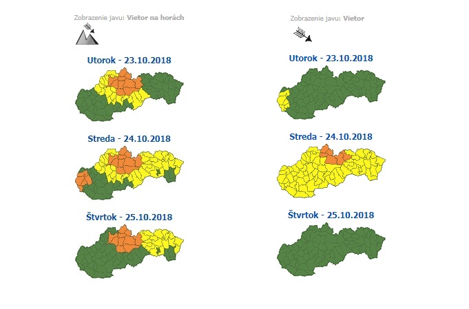 výstraha, vietor, SHMÚ