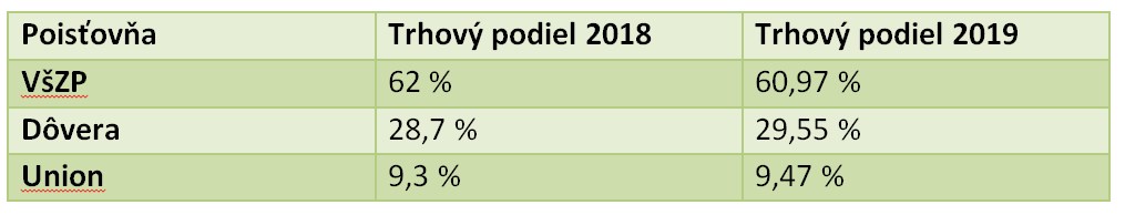 Prepoistenie_podiely_2019.jpg