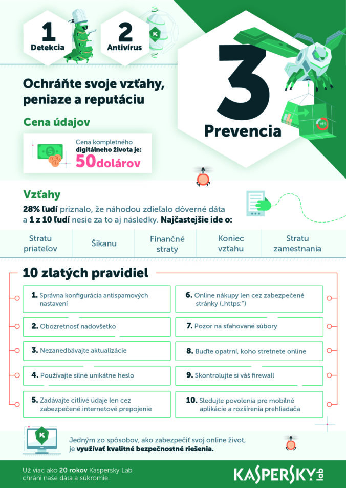 Kaspersky infografika 3