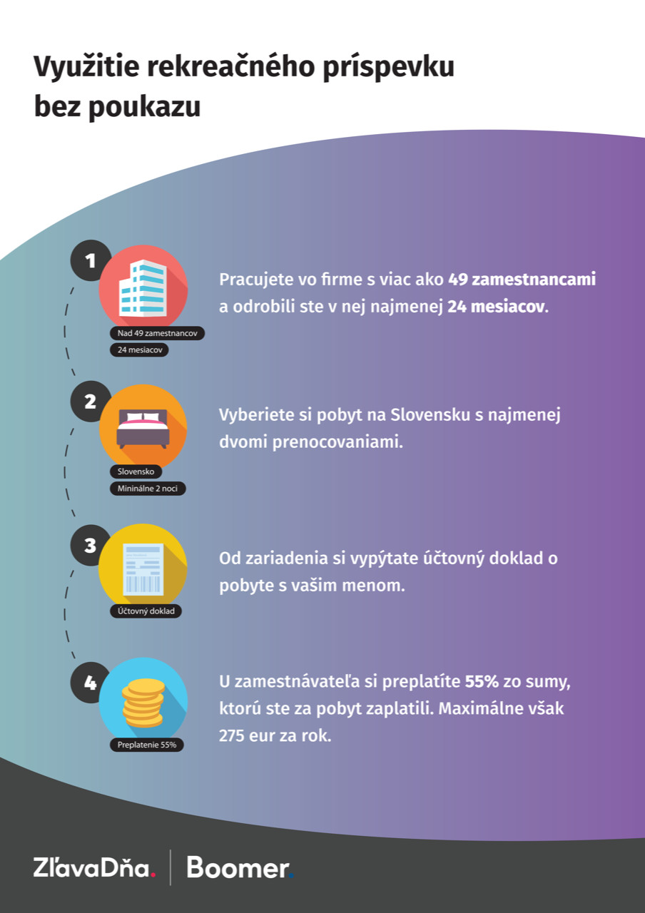 Infografika_bez poukazu.jpg