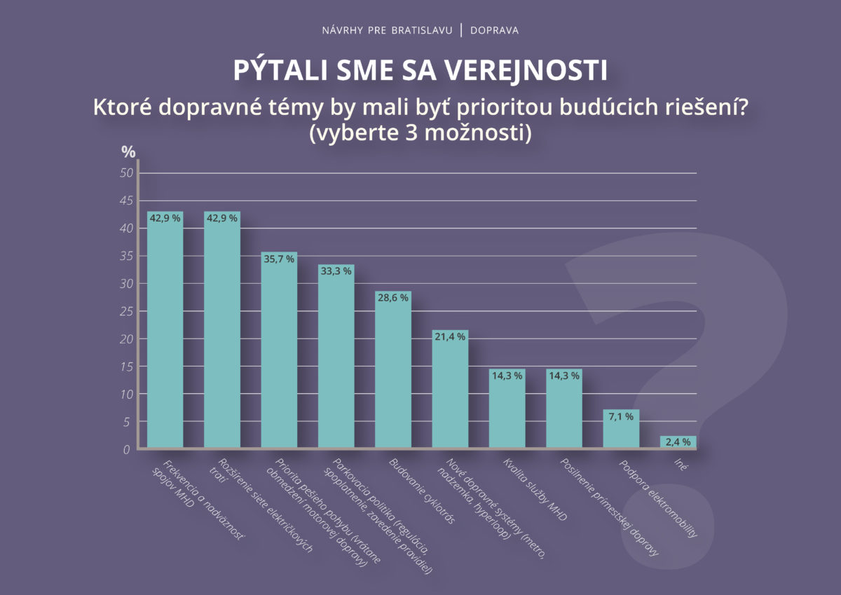 Navrhy pre bratislavu_page_30.jpg