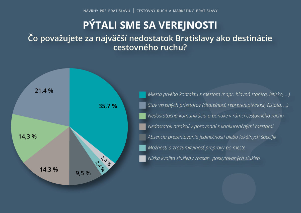 Navrhy pre bratislavu_page_65.jpg