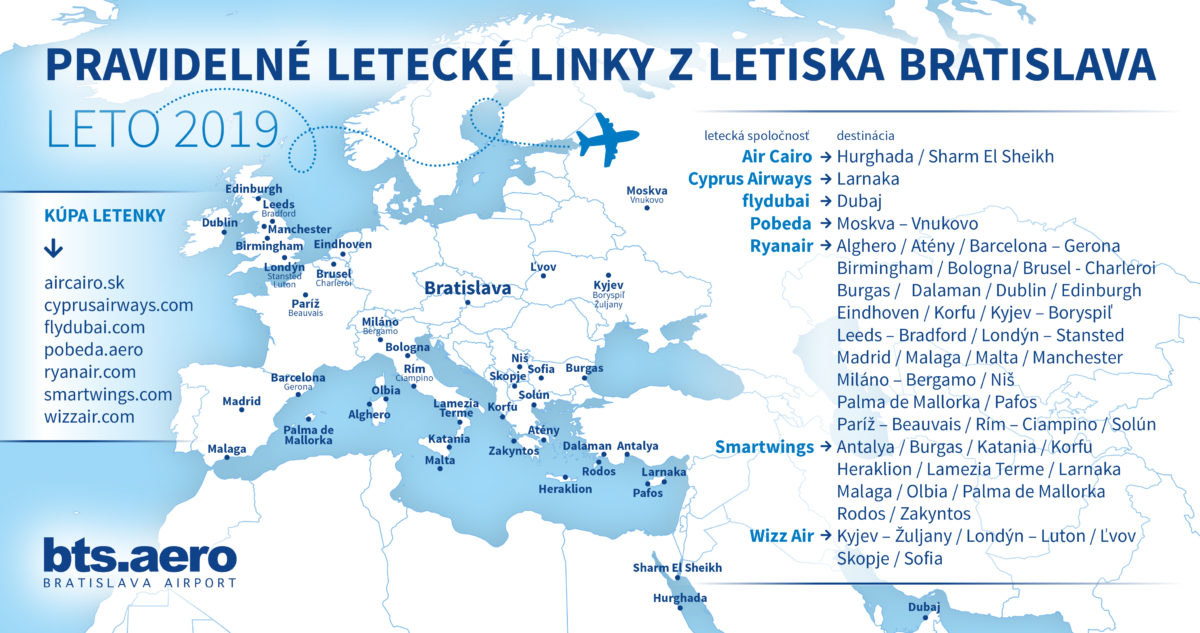 Letisko Bratislava - linky