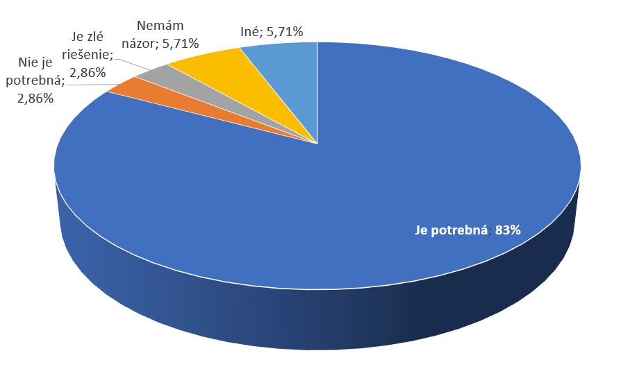 Stratifikacia_graf.jpg