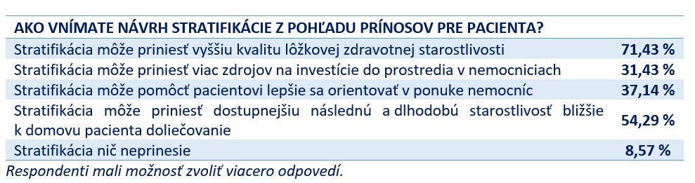 Stratifikacia_tab_pac.jpg