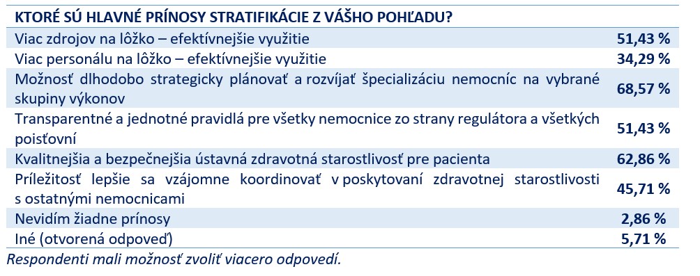 Stratifikacia_tab_prinos.jpg