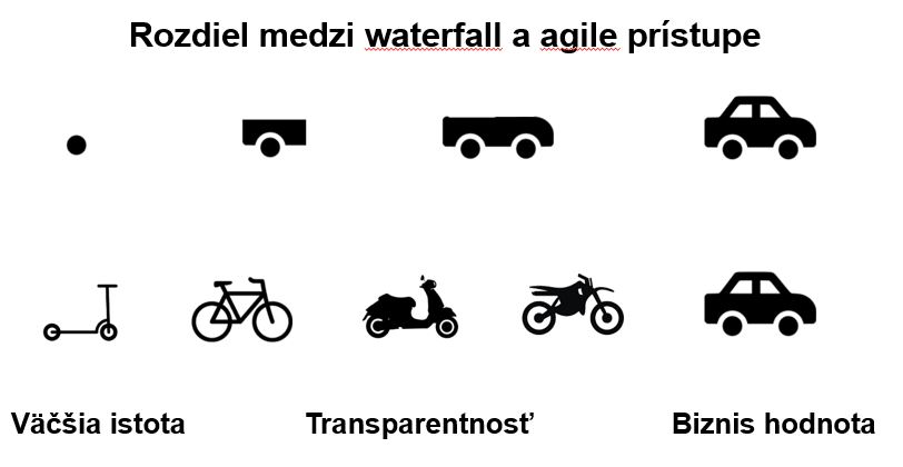Dxc technology pri mohych projektoch pouziva na vyvoj technologickych rieseni agilne postupy vyvoja.jpg
