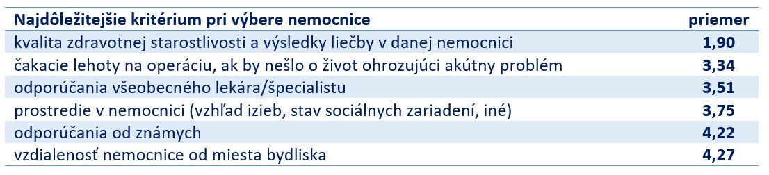 Stratifikacia_prieskum_kvalita1.jpg