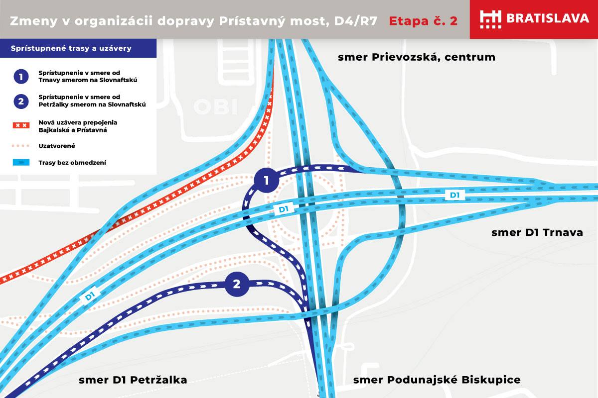 Bratislava, Prístavný most