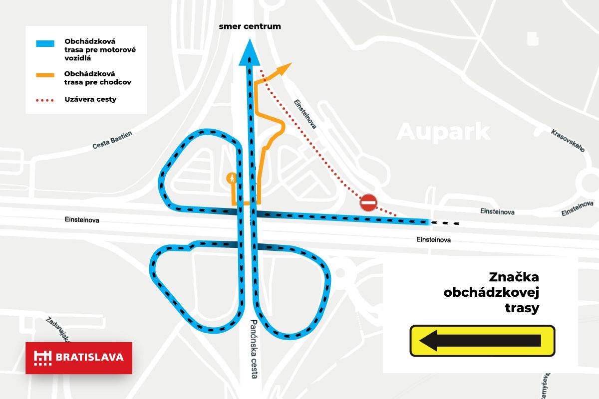 Obchádzka, Bratislava
