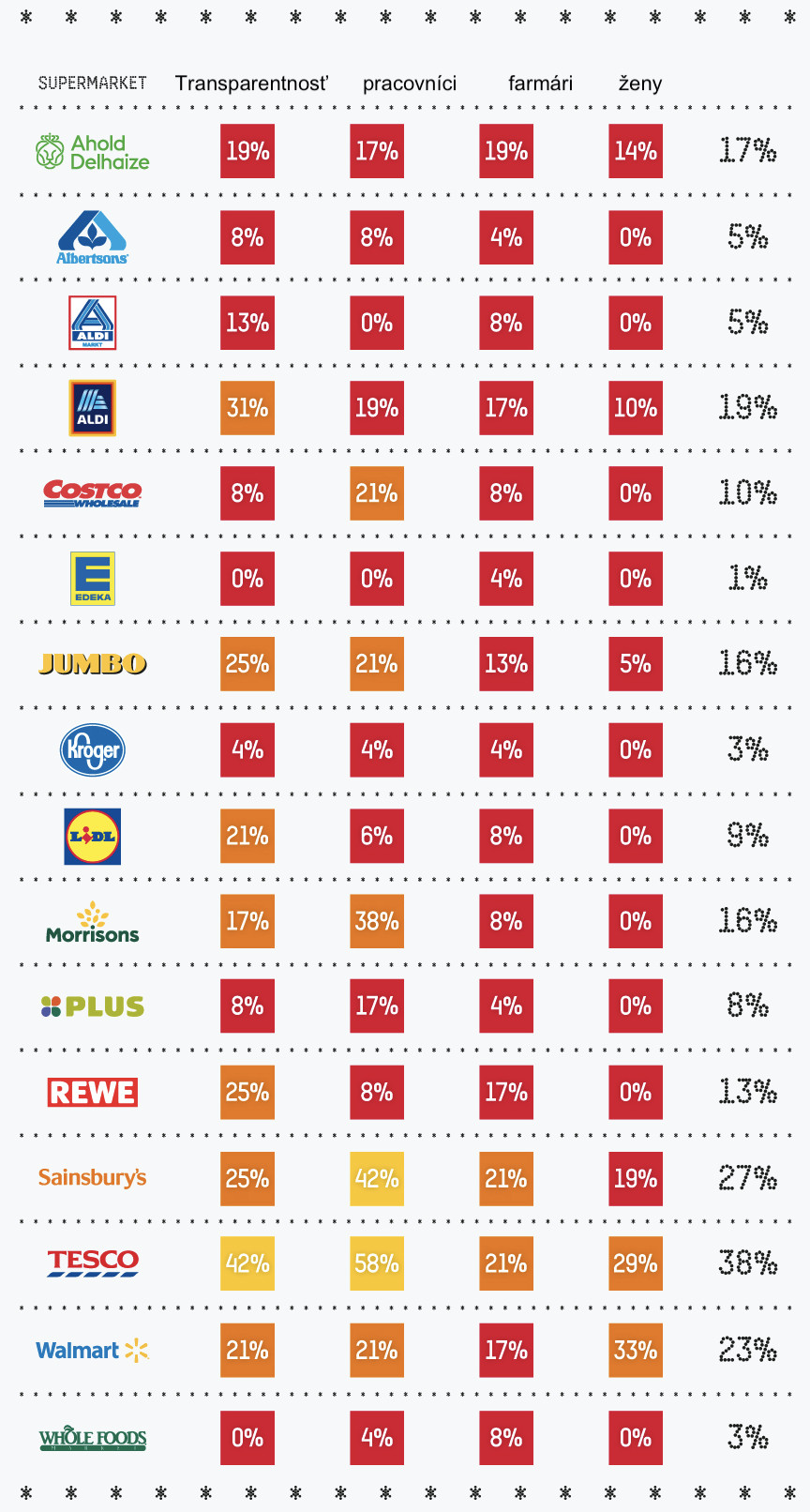 Supermarkety.jpg