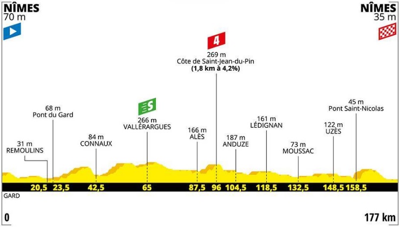 TdF 2019 _ 16. etapa (profil)
