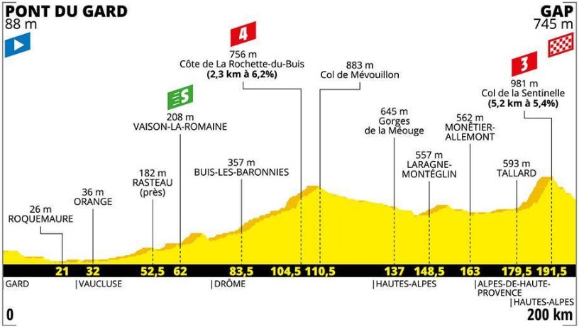 TdF 2019 _ 17. etapa (profil)