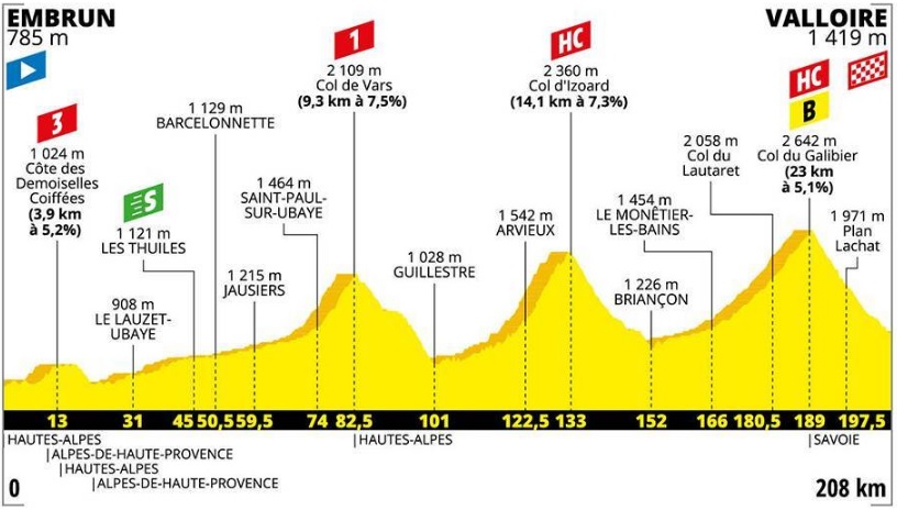 TdF 2019 _ 18. etapa (profil)