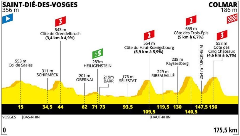 TdF 2019 _ 5. etapa (profil)