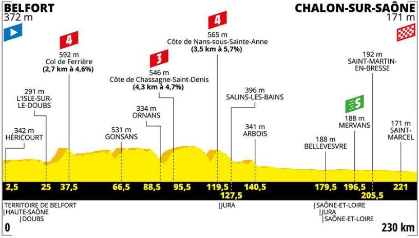 TdF 2019 _ 7. etapa (profil).jpg