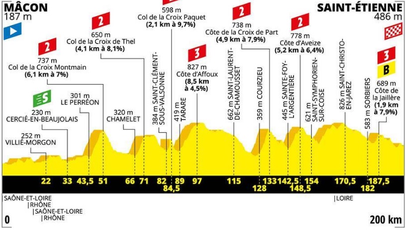 TdF 2019 _ 8. etapa (profil).jpg