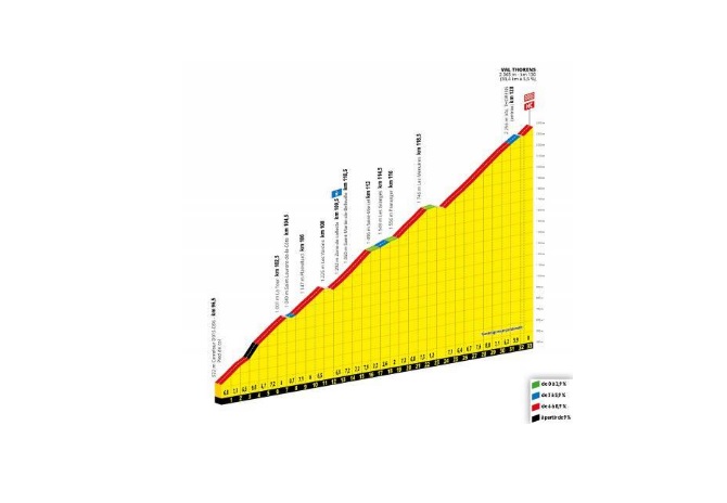 Val Thorens, Tour de France 2019
