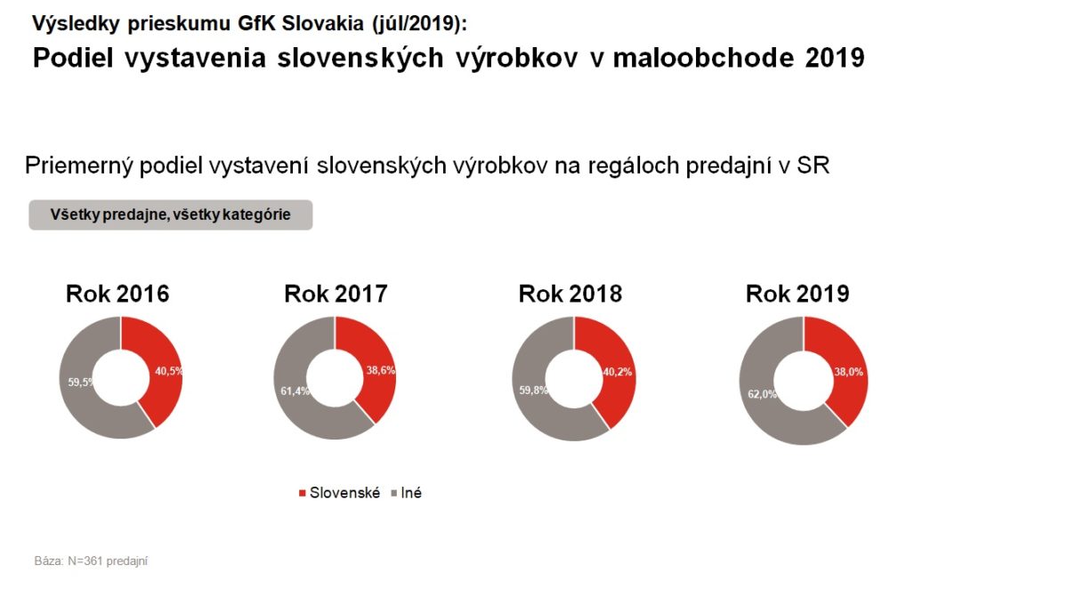 Vysledky prieskumu gfk 1.jpg