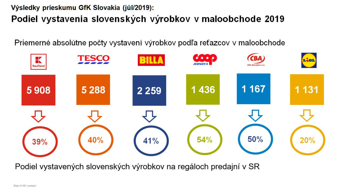 Vysledky prieskumu gfk 2.jpg