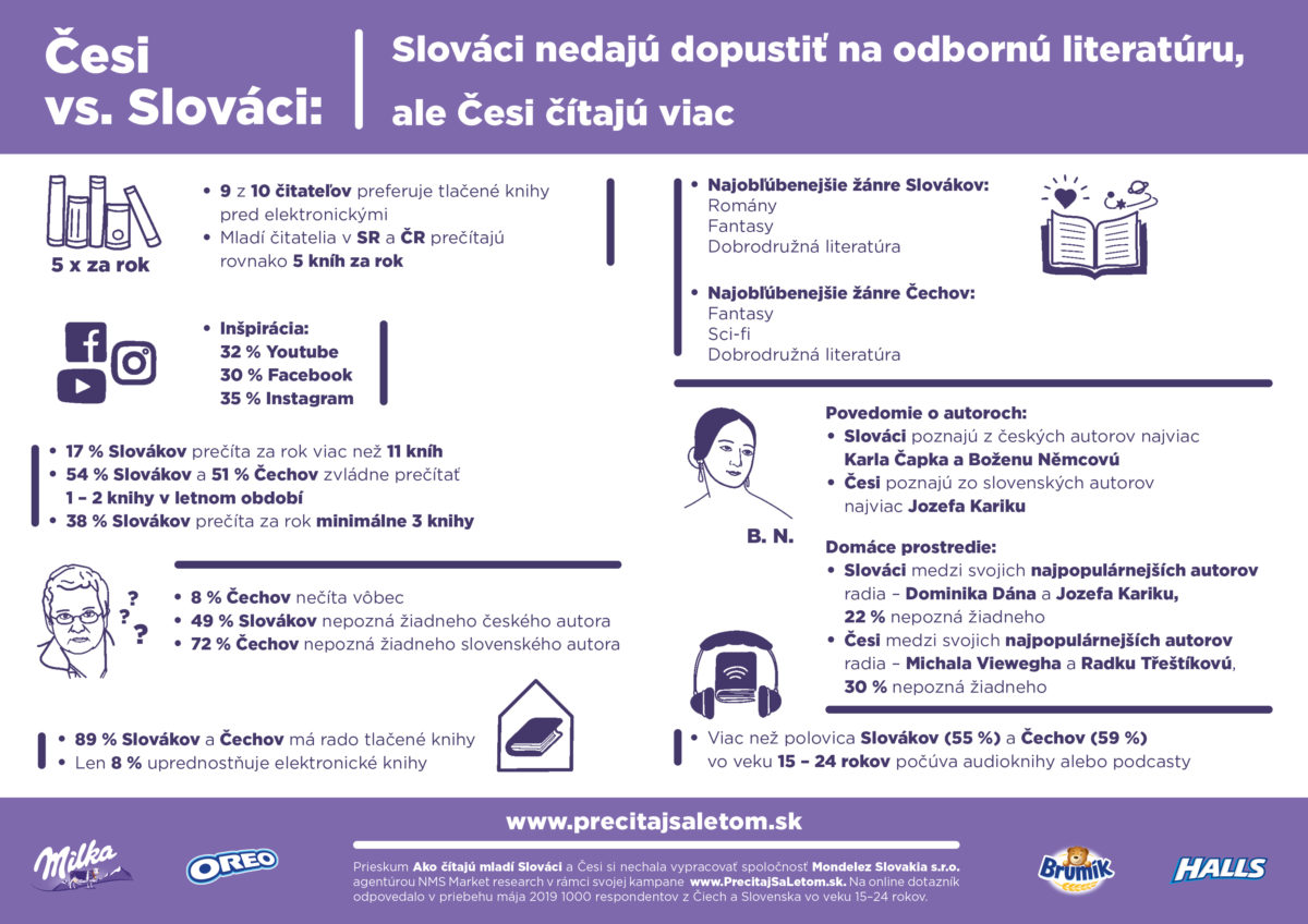 Infografika precitaj sa letom.jpg