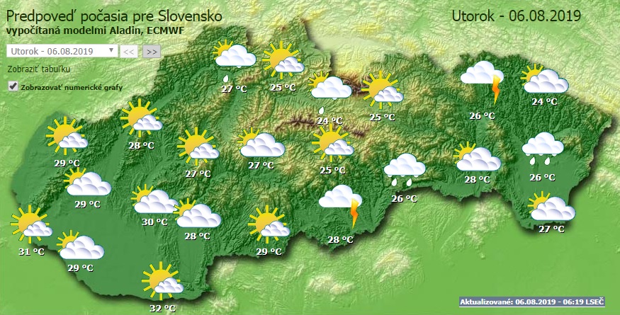 počasie, predpoveď