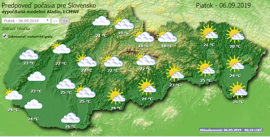 počasie, 6. september 2019