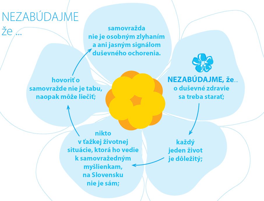 duševné zdravie