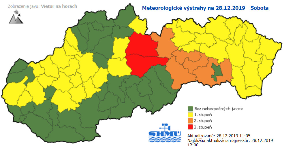Vietor, výstraha, SHMÚ