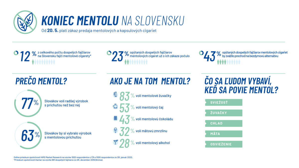 Pmi mentol alt infographic sk 2020 04 v5_kreslici pla tno 1.jpg