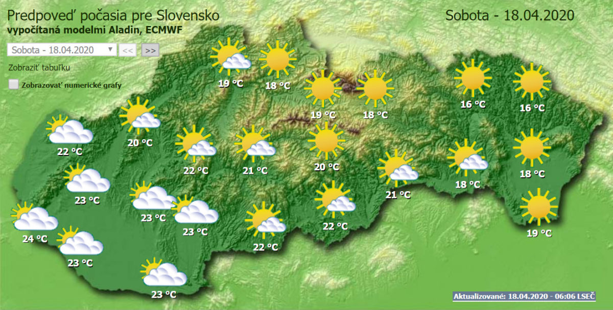 Počasie