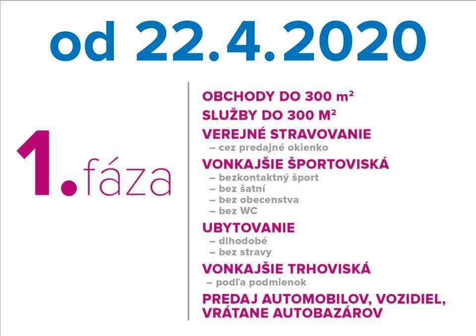 Prvá fáza, otváranie obchodov