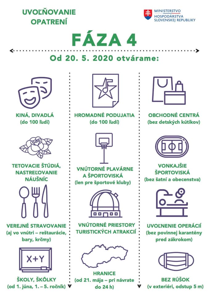 4. fáza, Slovensko