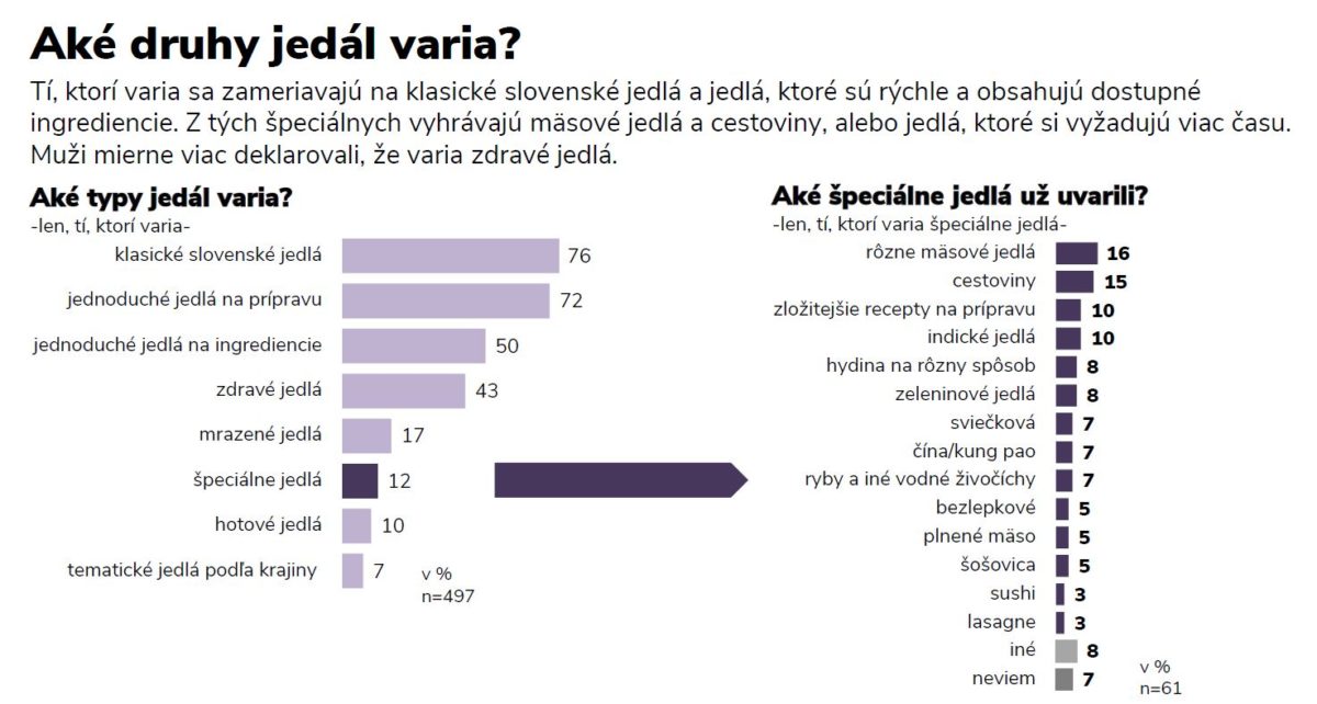 Ake jedla varime.jpg