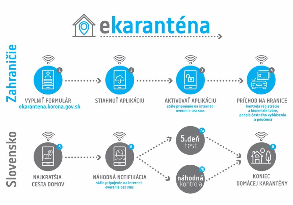 Smart karanténa