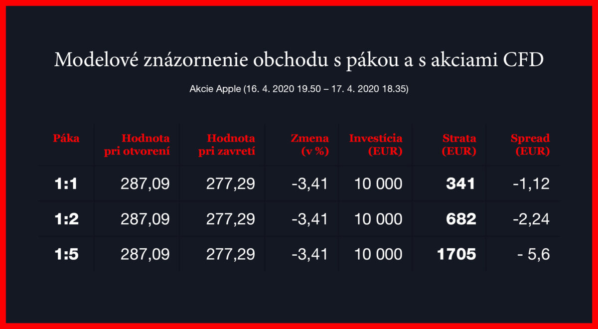 Tabulka_modeloveho_znazorneni_obchodu_s_pakou_tabulka_560x308px_v01_sk.jpg