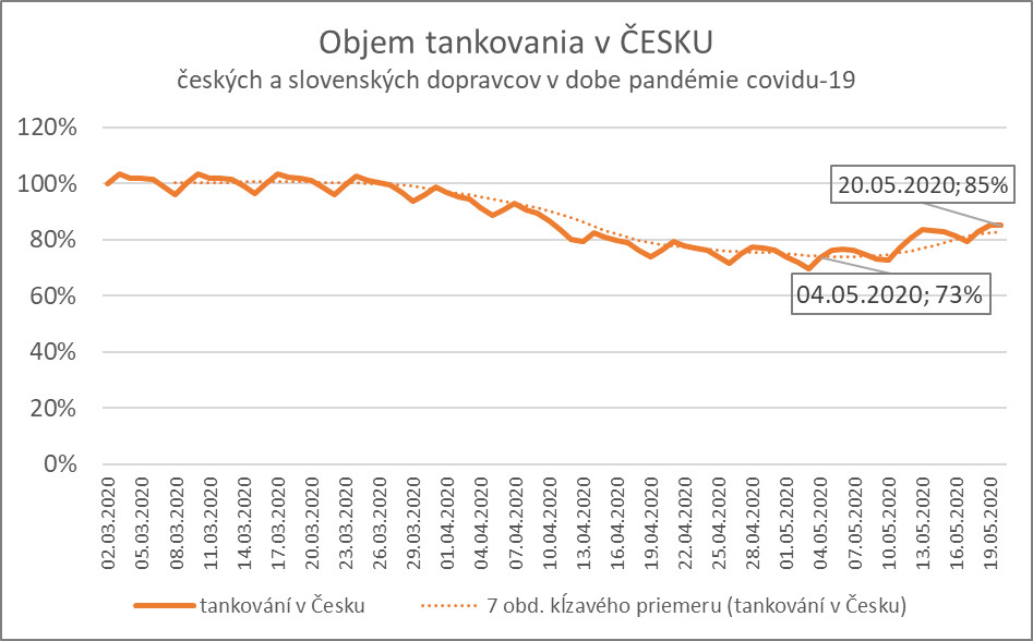 Objemy tankovania cr.jpg