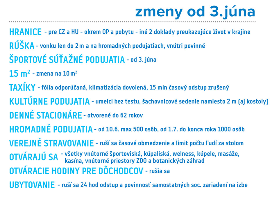 Zmeny, obmedzenia, koronavírus