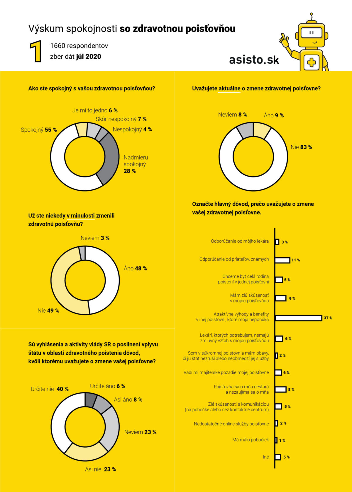 Asisto_infografika 01.jpg