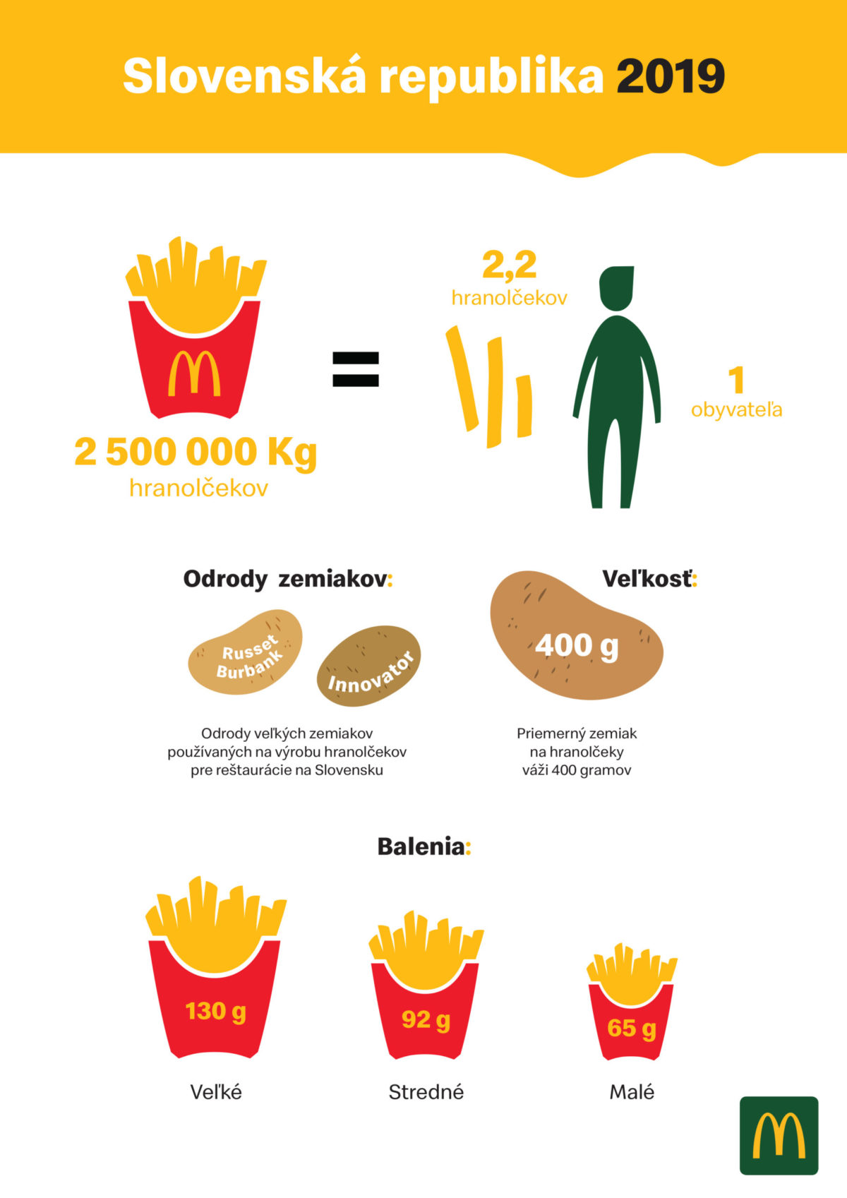 Mcd_hranolky_infografika sr_13072020.jpg
