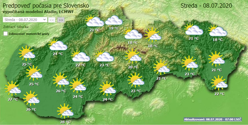 Počasie na Slovensku, 8. júl 2020