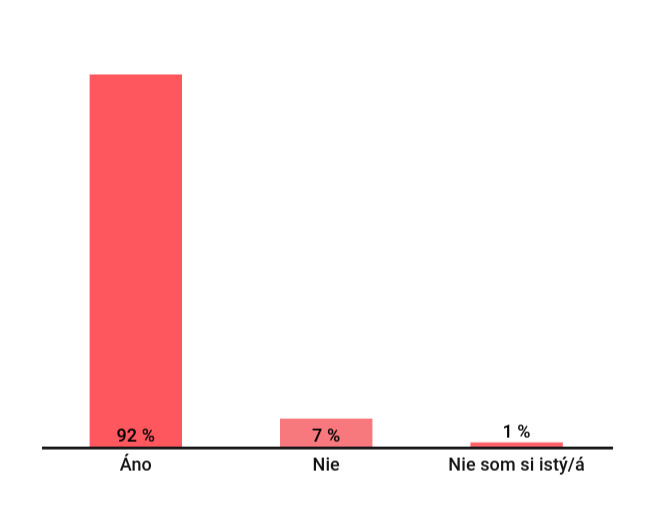 Fr_den_po_1_nakupili ste v priebehu poslednych dvoch mesiacov modu oblecenie doplnky alebo obuv online 1.jpg