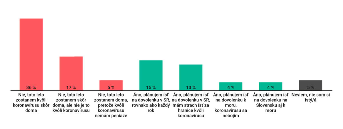 Fr_den_po_3_planujete tento rok letnu dovolenku 1.jpg