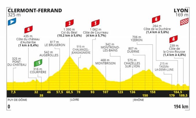 Tour de France 2020, 14. etapa, profil
