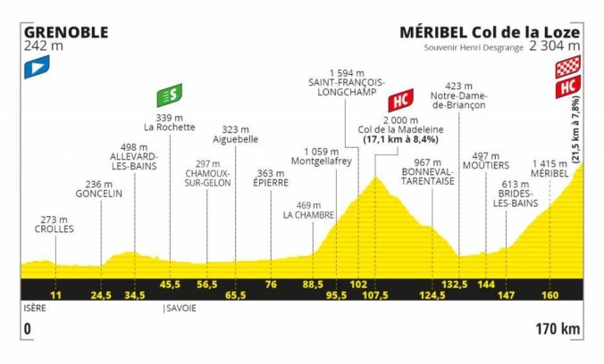 Tour de France 2020, 17. etapa, profil