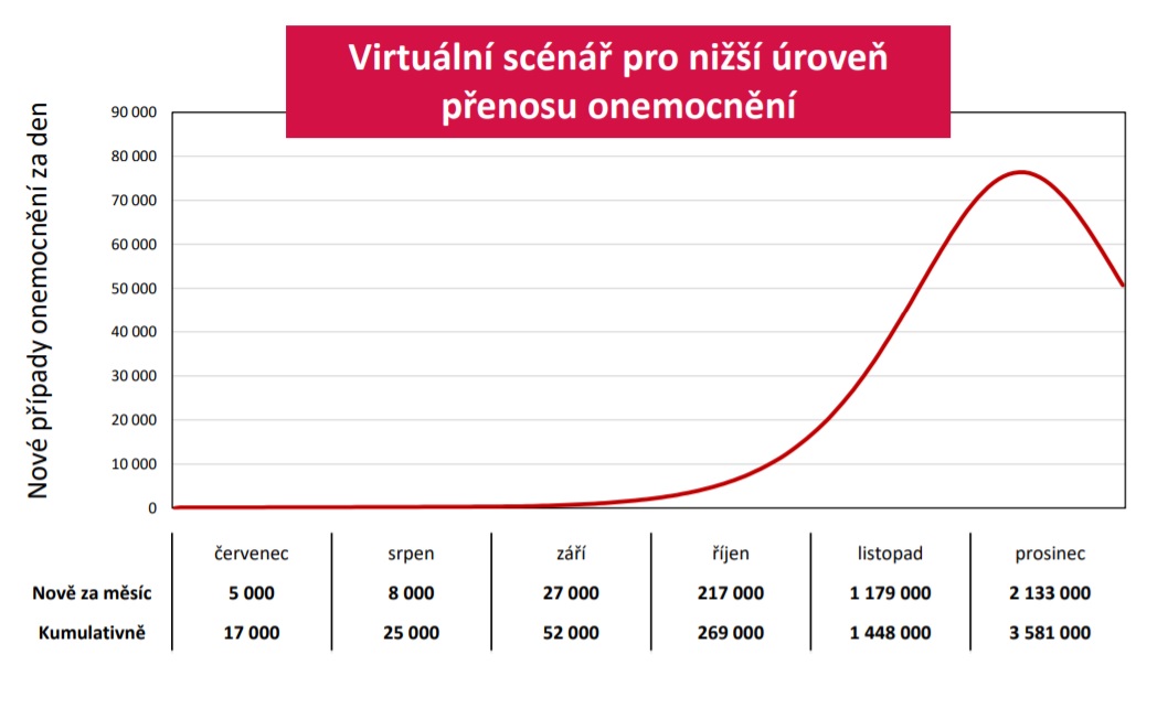 Predikcia 2.jpg